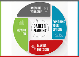 Kuder Career Planning System