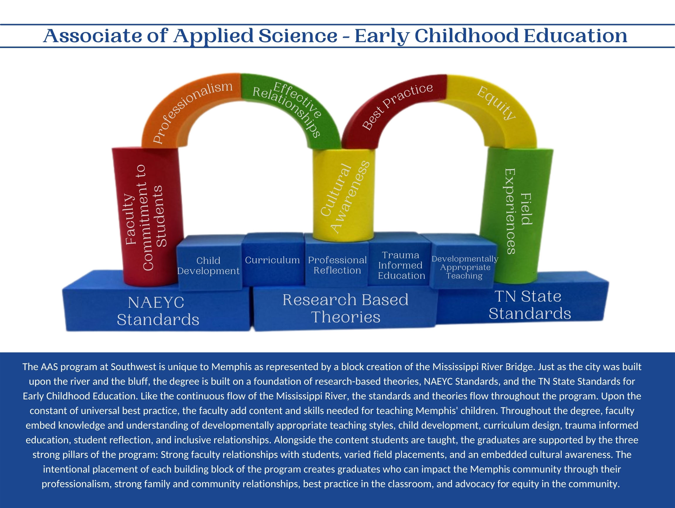 Early Childhood Education